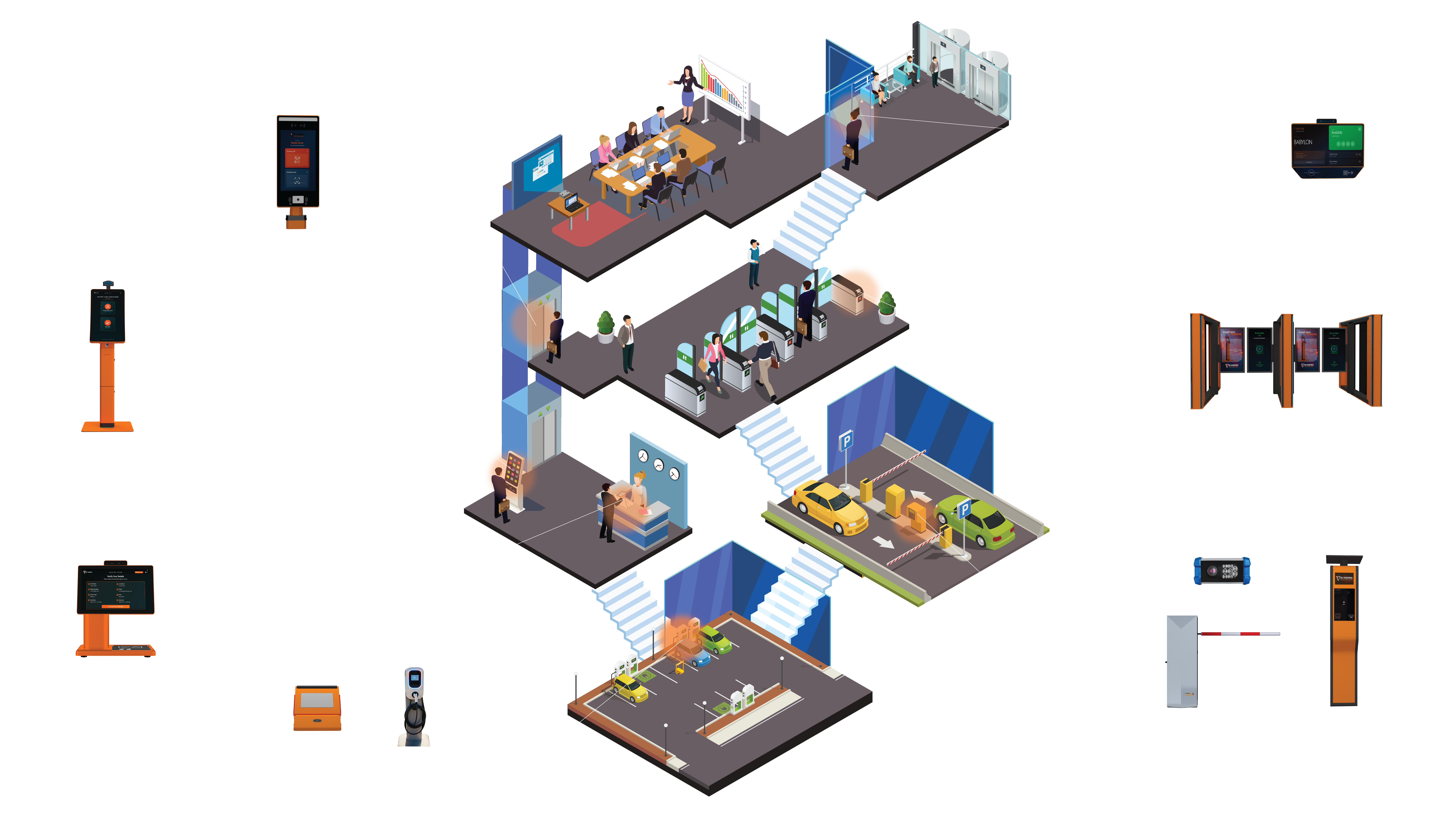 Business Visitor Management System Overview