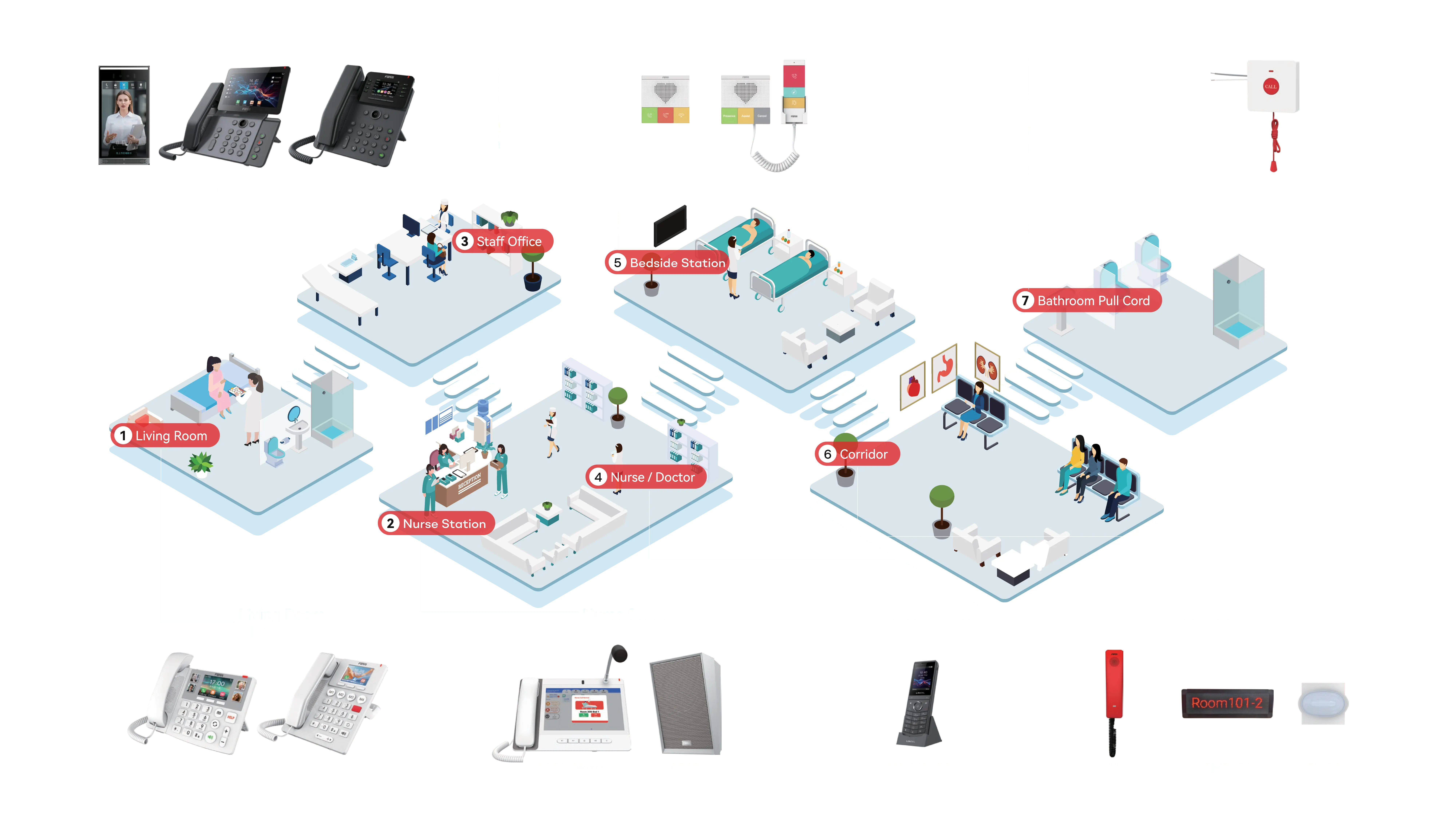 Fanvil Healthcare Solution