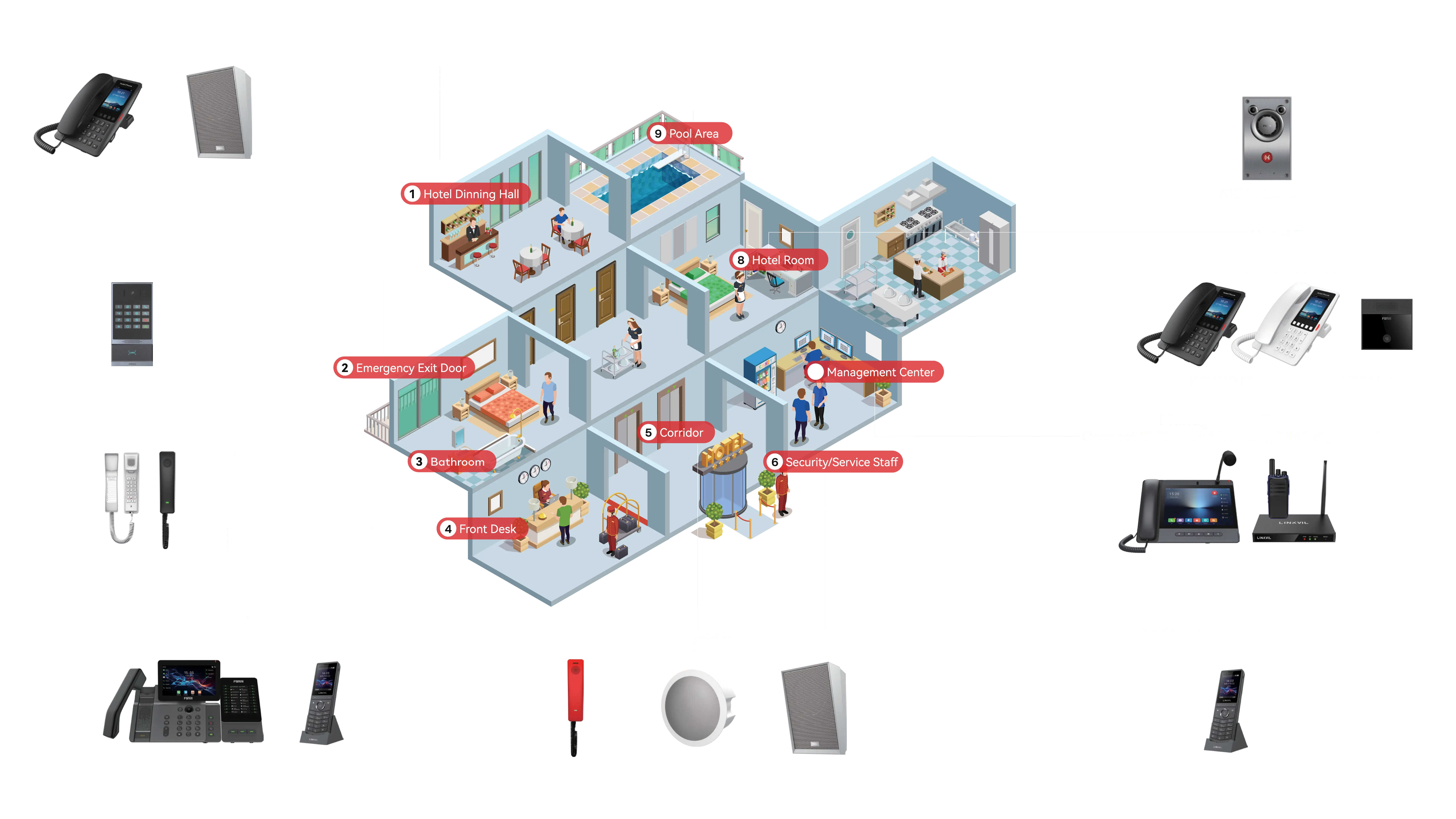 Fanvil Hotel Solution