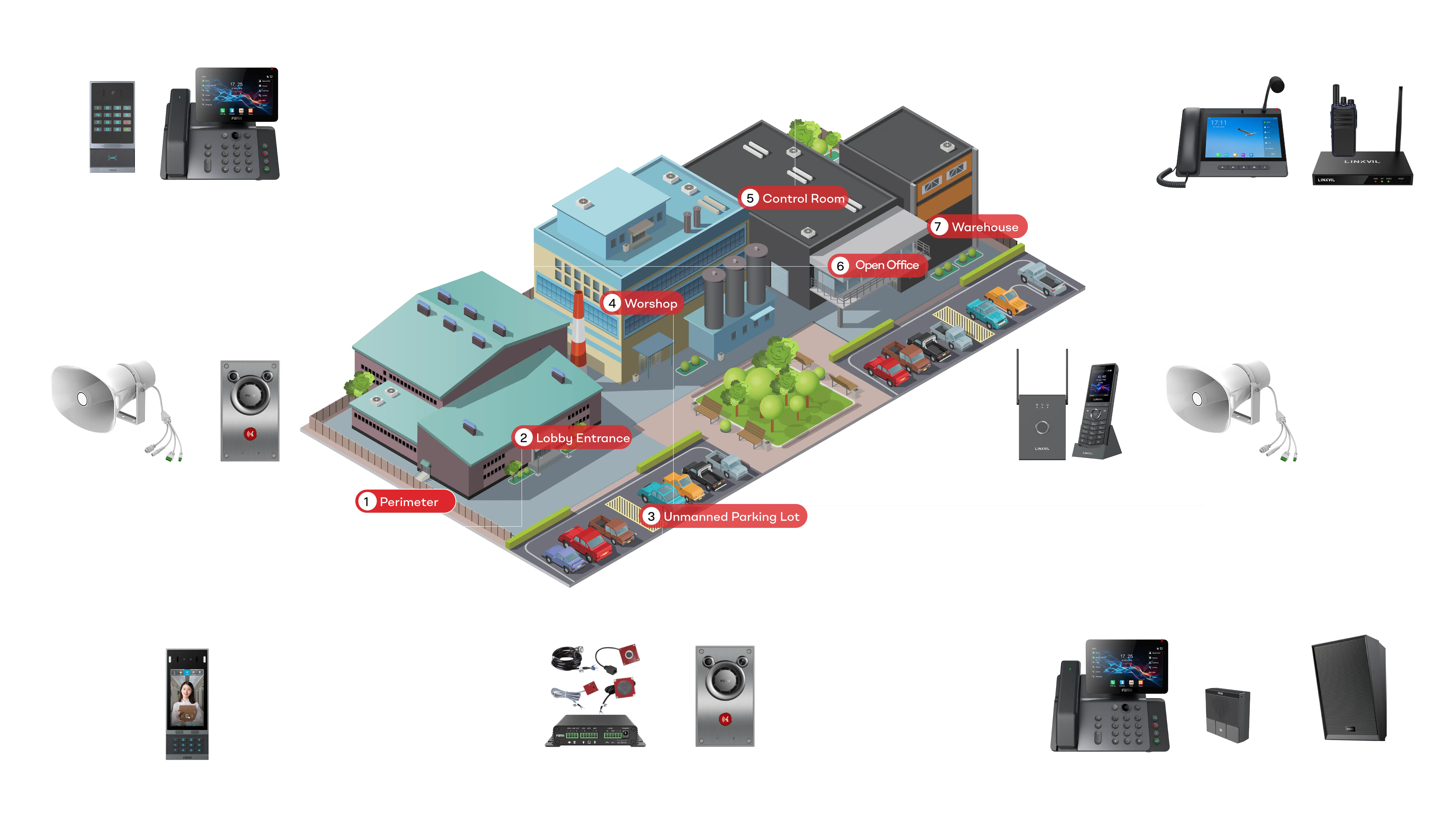 Fanvil Industrial Solution
