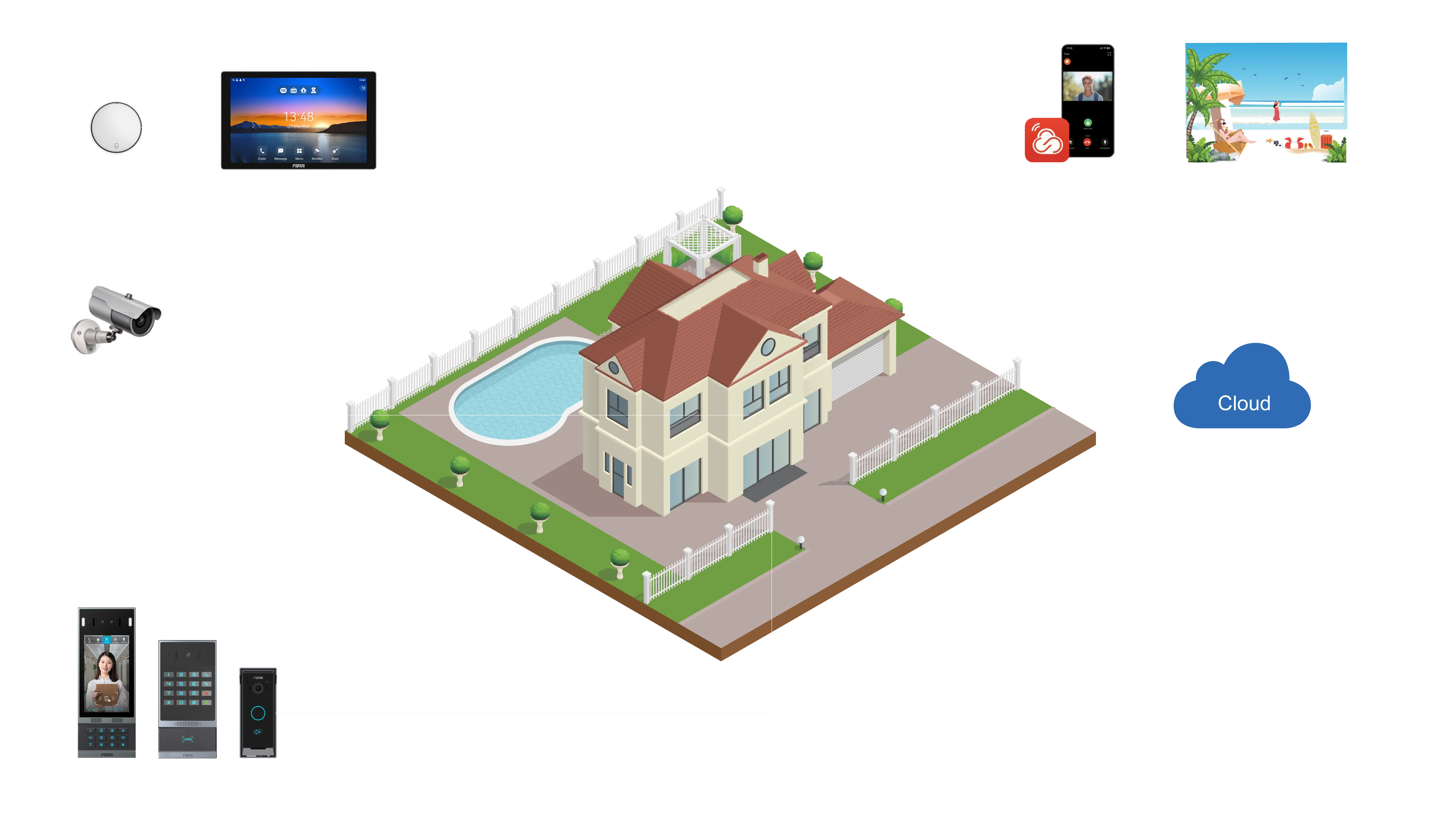 Fanvil Residential Solution 2
