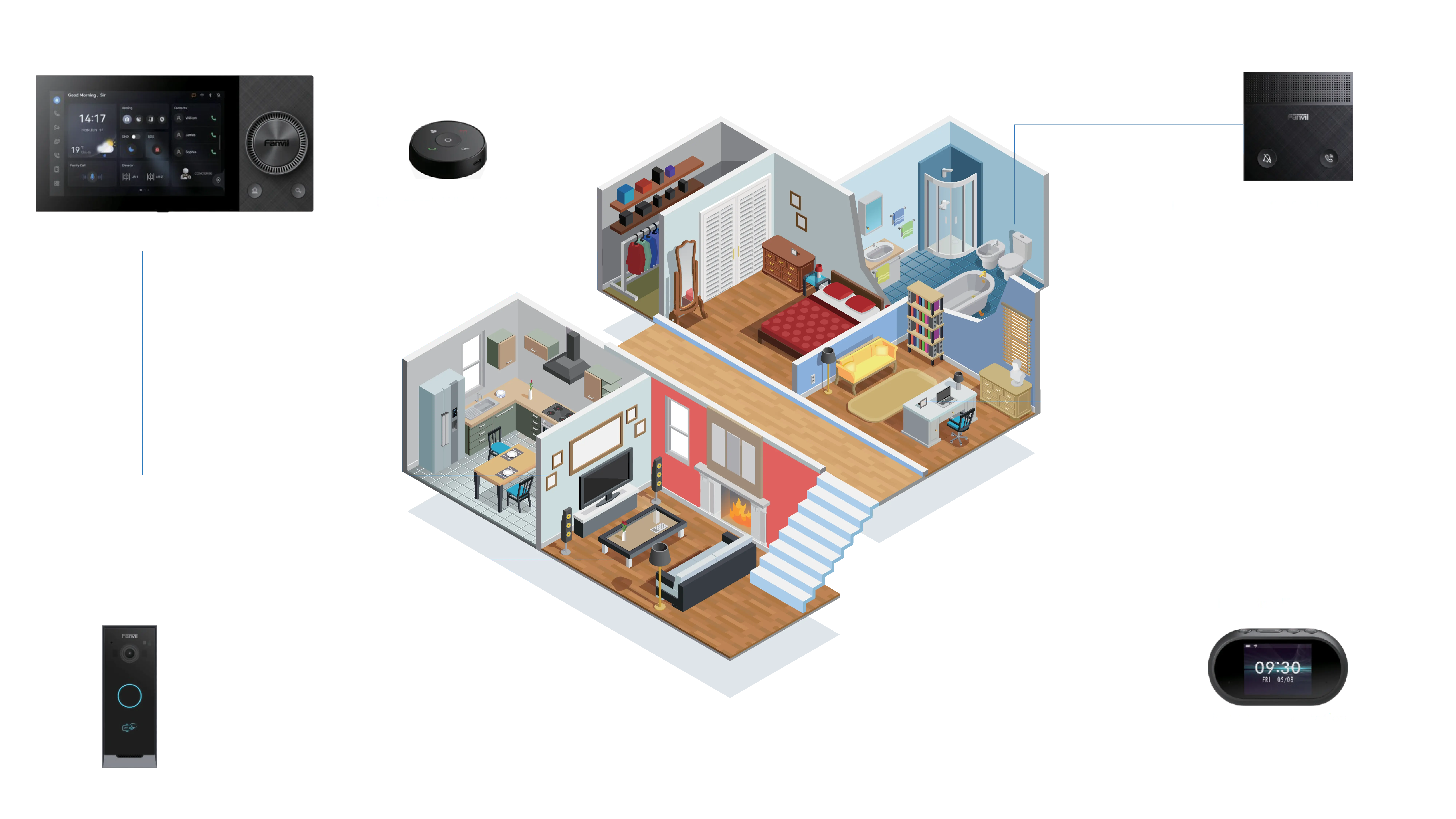 Fanvil Residential Solution 4
