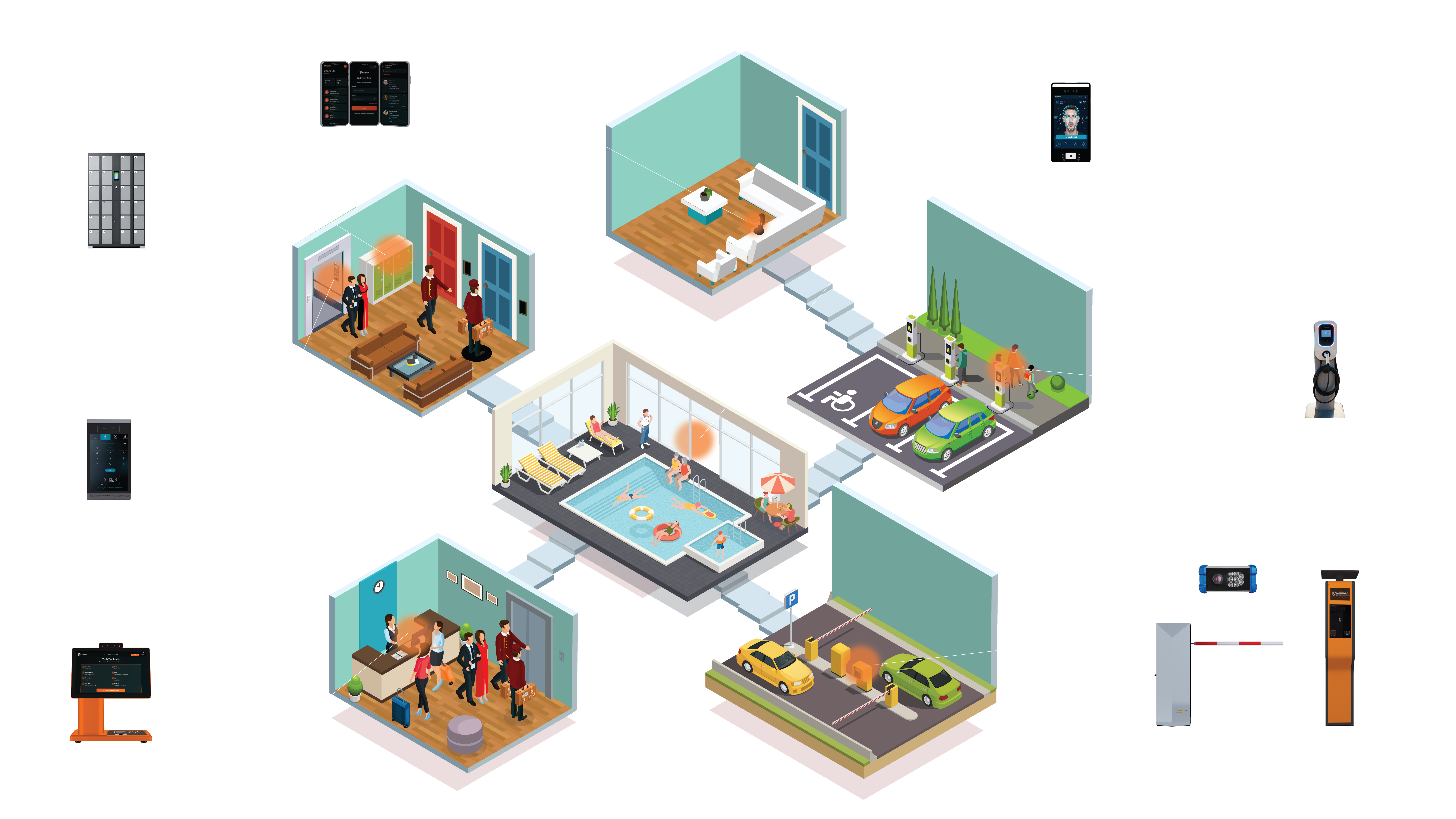 Hotels and Resorts Visitor Management System Overview