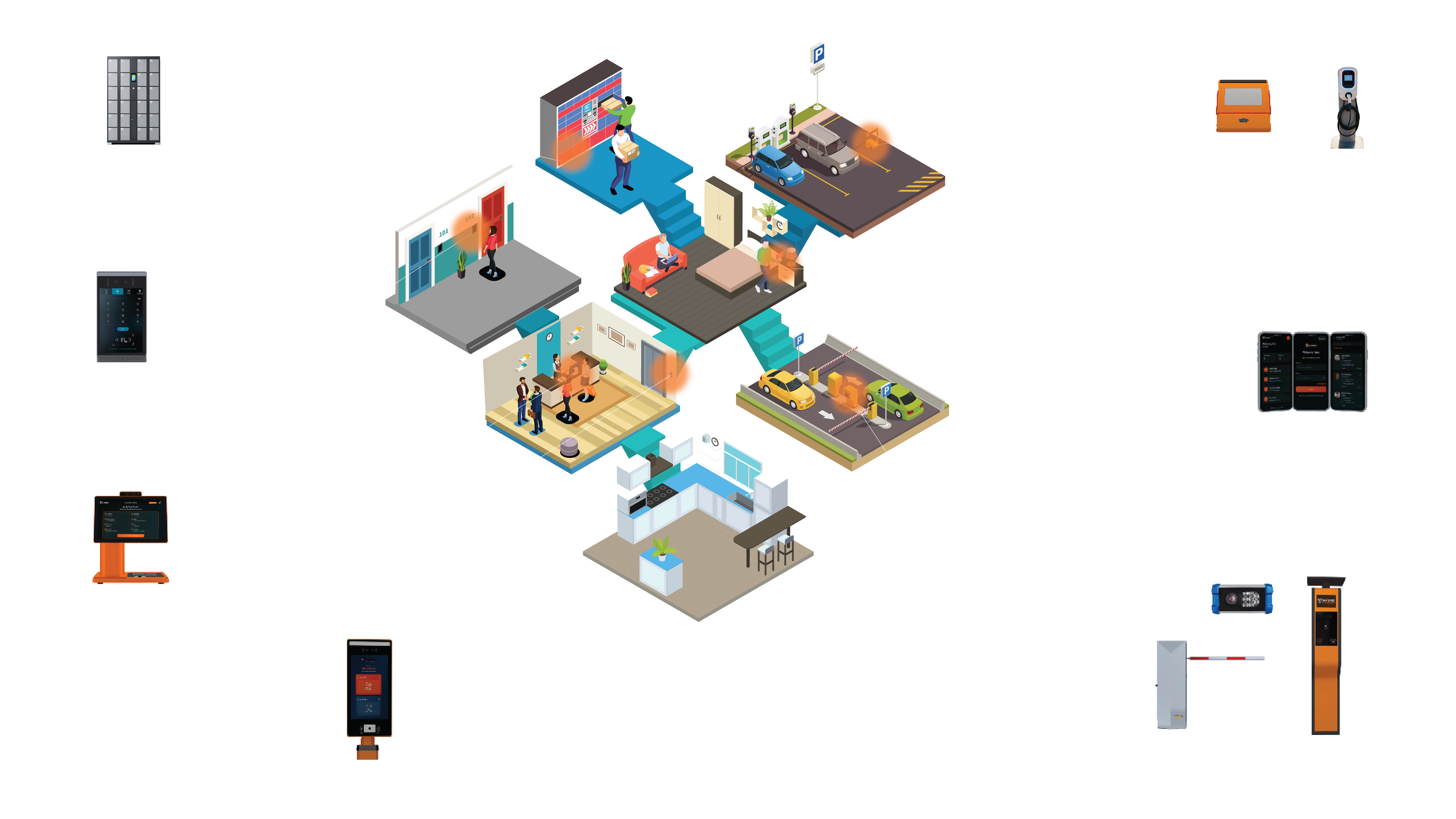 Residential Visitor Management System Overview
