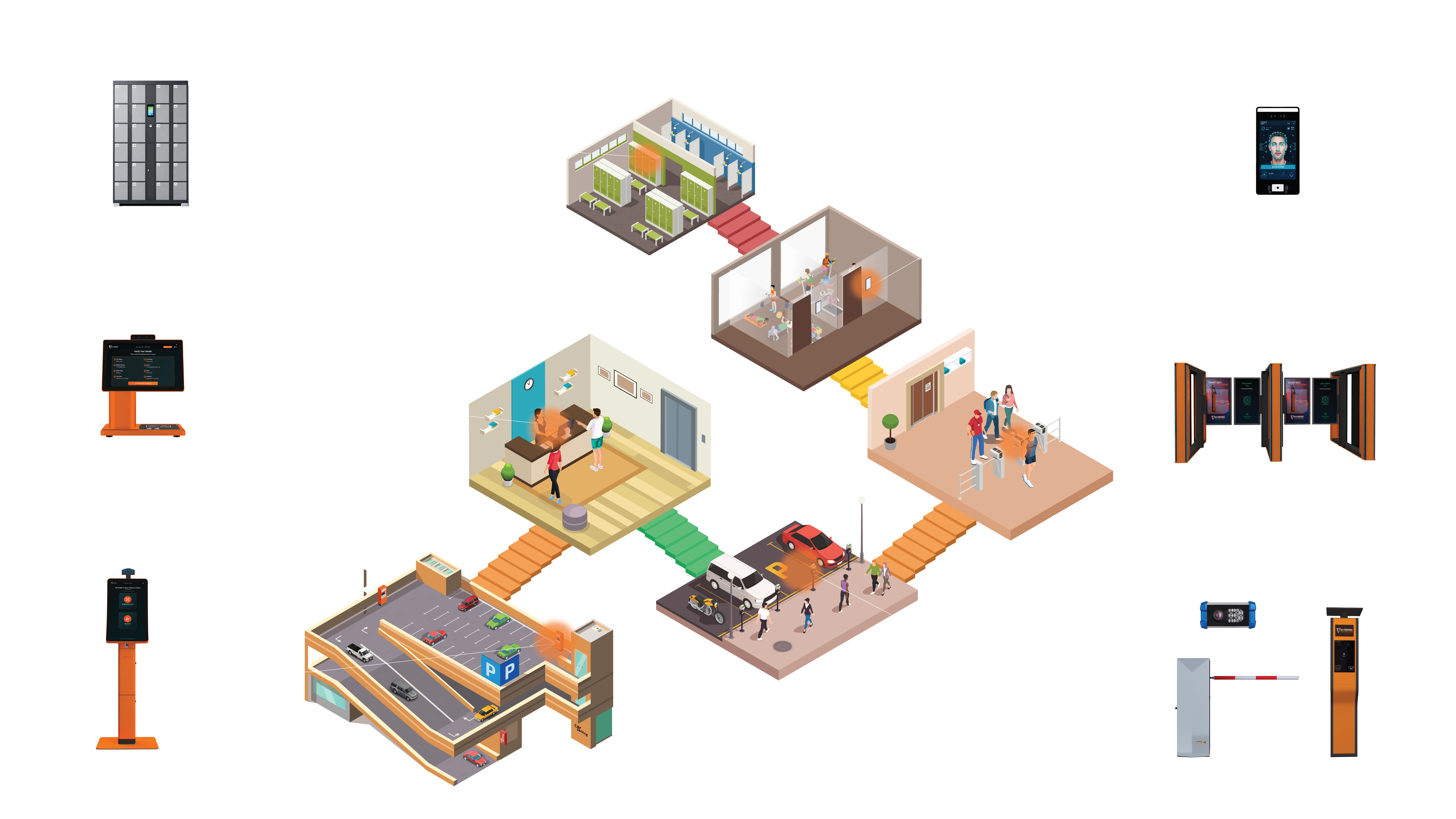 Sports Club System Overview