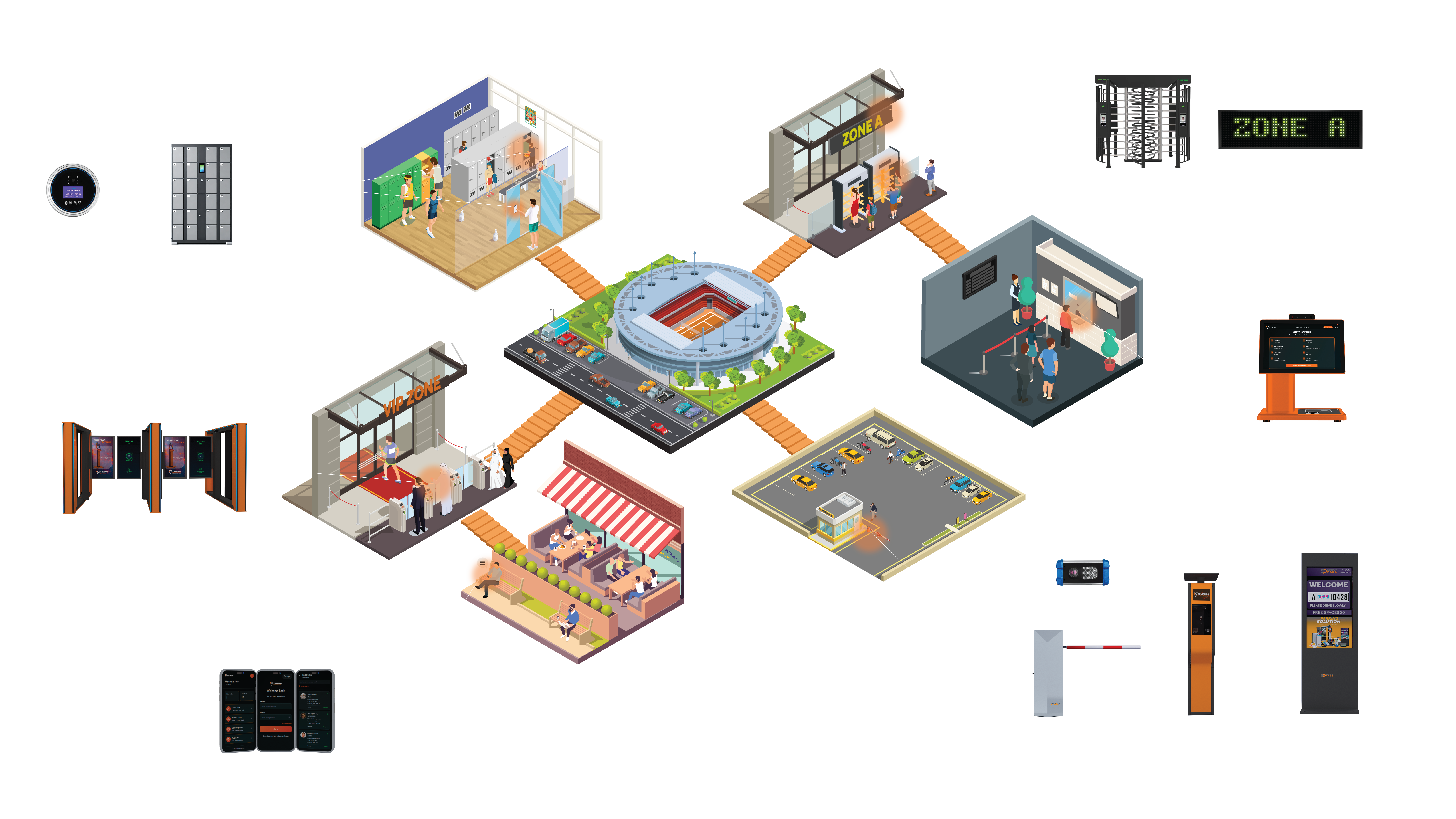 Stadium Visitor Management System Overview